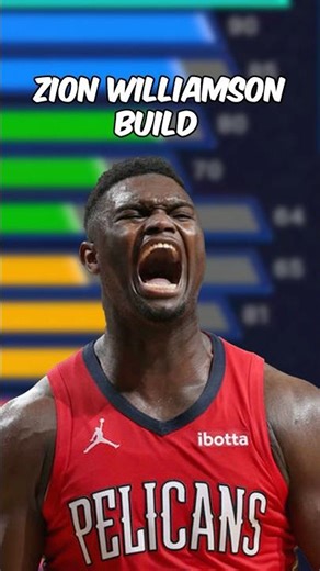 This 6’ 6” Zion Williamson build is OVERPOWERED on NBA 2K25! #shorts