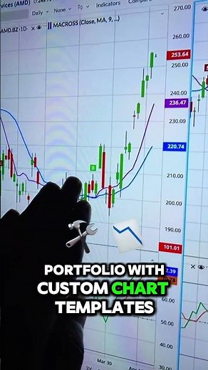 Your Broker Isn’t Showing You This… 👀🚨 #barchart #investor #portfolio