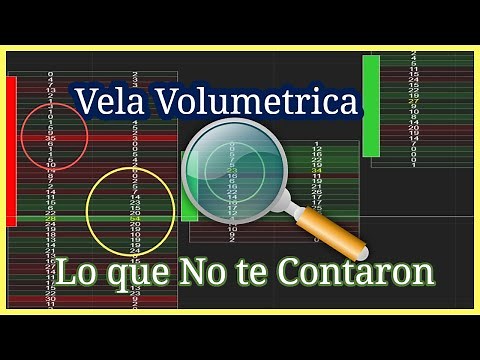 Velas Volumétricas 🌟 La Llave Maestra para Conviértete en un Científico del Trading