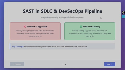 SAST in SDLC & DevSecOps Pipeline Shift Left Security Explained with CI⧸CD Integration #devsecops