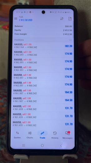 #Forextrading #lossrecovery #trading #forextrader #profit #accountmangment #forextrading | Pro Trader