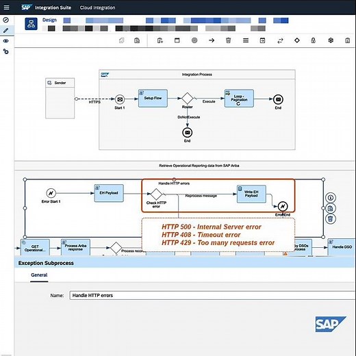 Decoupling via the Data Store - SAP Cloud Integration #Shorts