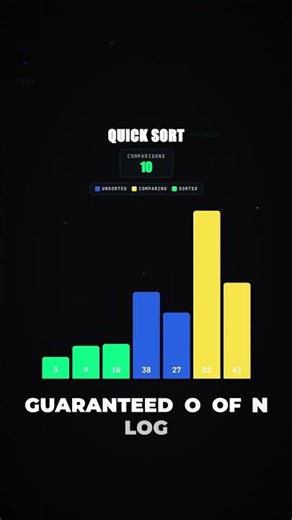 Quick Sort vs Merge Sort (Know This Before Your Interview)