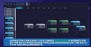 Учасники Brave1 створили ШІ-платформу HARVESTER для органів держбезпеки