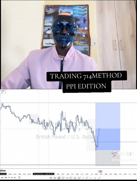Trading PPI with the 714 Method Explained
