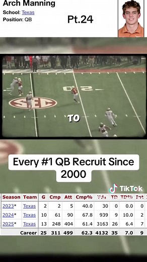 Arch Manning's Rise: A Top QB Recruit Analysis
