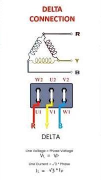Star and Delta Connection Explained | 3 Phase Motor Wiring diagram #StarConnection#ThreePhaseMotor