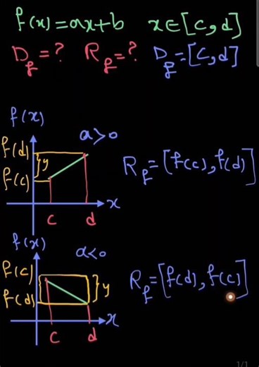 Truncated Linear Functions Explained: Finding the Range on a Restricted Domain
