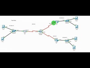 Configuring Frame Relay - Cisco wan encapsulation