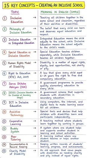 15 Key Concepts of Inclusive Education Every Teacher Must Know