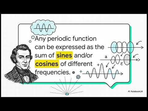 Filtering in Frequency Domain
