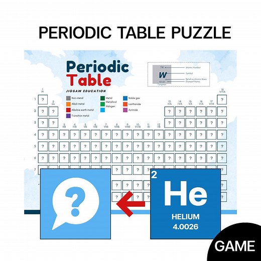 Periodic Table Puzzle Game | Chemistry Classroom (printable PDF) - Etsy Australia