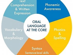 Resources for Home Teaching, Learning, Fun from Literacy How