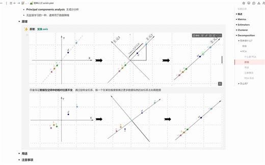 scikit-plot PCA介绍