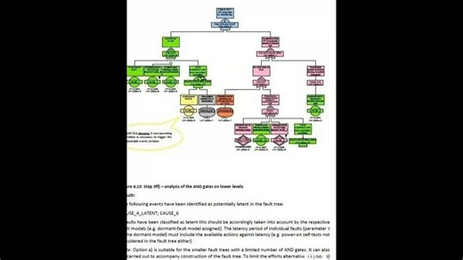 #（秒发）FTA故障树分析教程及案例，共180页 FTA故障树分析教程及案例，共180页 具体如下： Fault Tree Analysis (FT