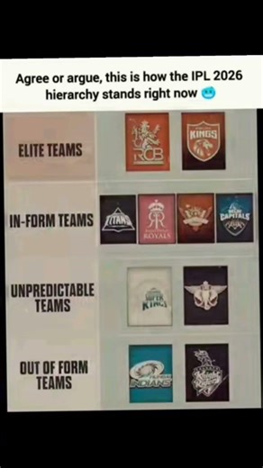 IPL 2026 team status 🔥 #viralvideo #shorts