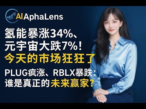 氢能暴涨34%，元宇宙大跌7%！今天的市场太疯狂了 PLUG疯涨、RBLX暴跌：谁是真正的未来赢家？ 从Plug到Palantir：今天市场给投资者的三大启示 暴涨与暴跌并存！新能源和AI还能撑多久？