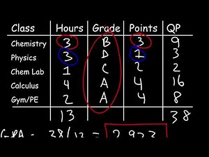 How To Calculate Your GPA In College