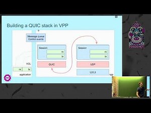 Fast QUIC sockets for cloud networking Using vector packet processing for QUIC acceleration and off…