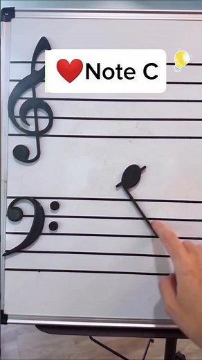 What are the music notes on a staff? #sheetmusic #partitura