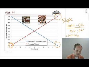 Kinetics Part 1 Introduction to kinetics