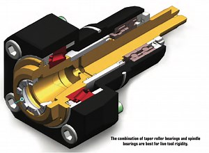 Category: Collet Chuck