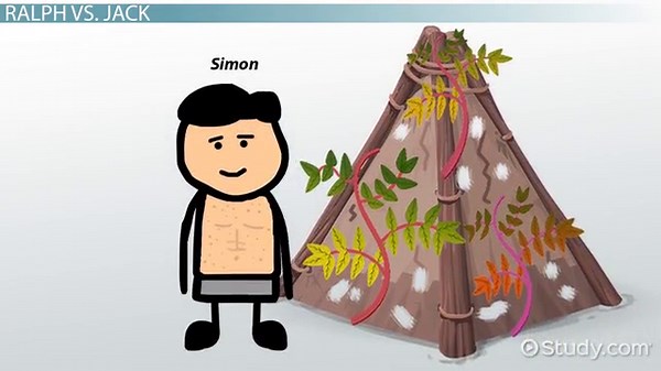 Lord of the Flies by William Golding: Ch. 3 | Summary & Quotes