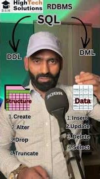 Learn SQL basics in just 60 second Part-1 #computer #sql #sqlserver #shorts #viral #coding