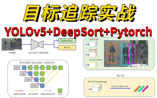 【目标追踪实战】绝对是B站讲的最好的YOLOv5++Deepsort+Pytorch算法教程，超详细知识点+算法解读，草履虫都能看懂！