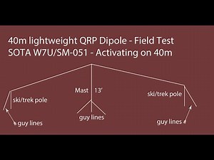Home Brew Part 2: Testing and Tuning the DIY 40 meter 7 MHz antenna for HF Ham Radio SOTA
