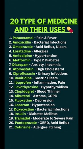 20 Types of Medicine and Their Uses