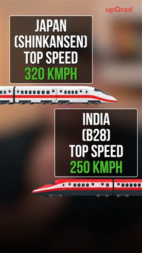 Why India's Bullet Train Is Slower Than Japan's 😳 | upGrad #shorts