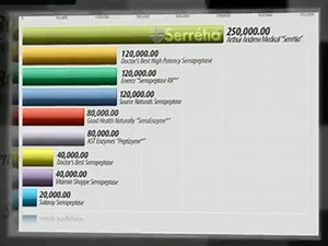 Serrapeptase Side Effects