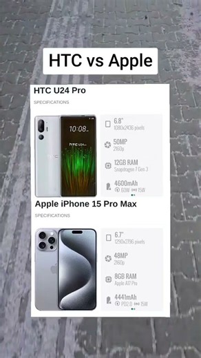 Apple iPhone 15 Pro Max vs HTC U24 Pro