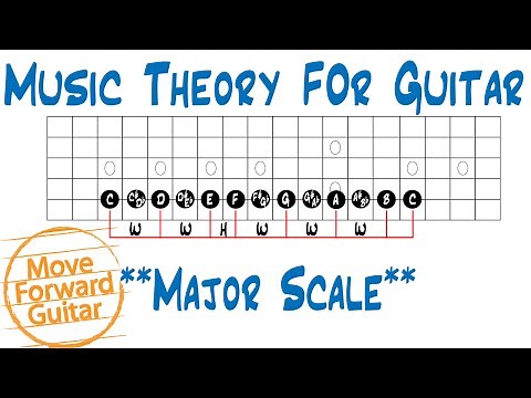 Music Theory for Guitar – The Major Scale