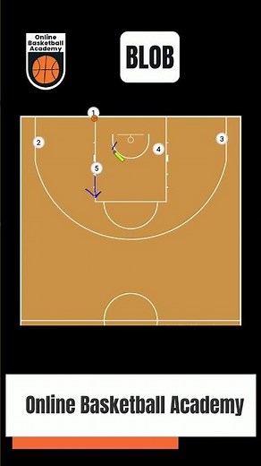 "GSW Rub" - Easy and Effective Baseline out of Bounds Basketball Play #BLOB