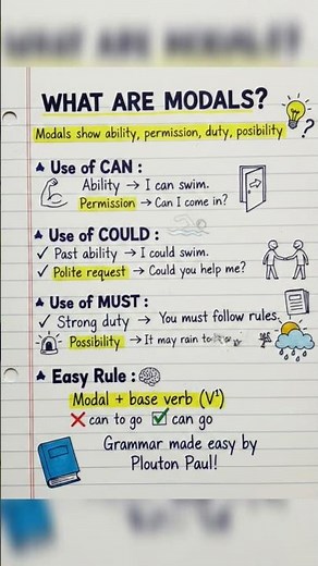 Direct and indirect speech | Narration | Easy Rules & Examples#english