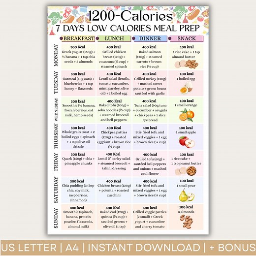 1200 Calories Diet Meal Plan, 7-day Meal Prep, Low Calorie Food List Printable, 7 Day Weight Loss Meal Ideas, Portion Control Food Chart PDF - Etsy