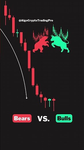 How to read candlestick charts fast #candlestickanalysis #readcandlesticks #candlestickstrategy