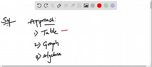 SOLVED:Fill in the blanks. When you construct and use a table to solve a problem, you are using a approach.