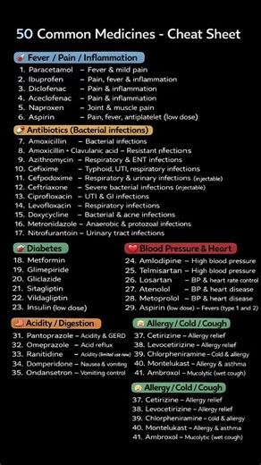 medicine name 💊💊