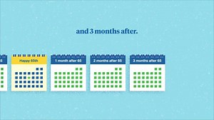 Upon turning 65, there is a 7-month window to sign up for Medicare. It’s called the Initial Enrollment Period. | Medicare Made Clear