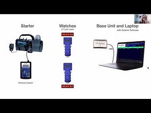 SwimTopia Swimming Software Demo
