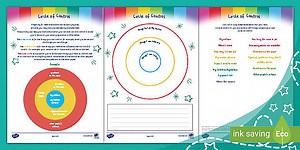 Exam Preparation: Circle of Control