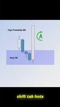 Har market shift trade lene ke liye nahi hota.
