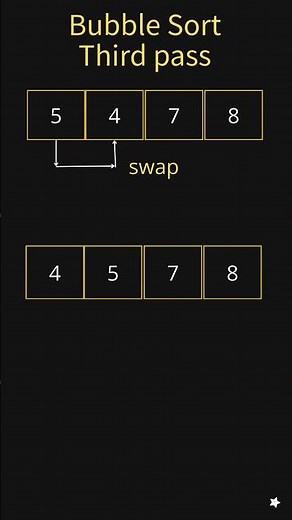 Bubble Sort in Python