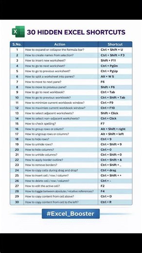 Top 30 Excel Shortcuts You MUST Know ⚡ 🚀 #excel #shorts #exceltips