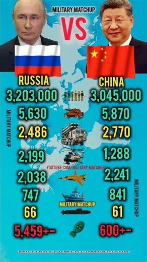 Russia vs China | Who Dominates Asia? 🔥