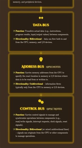 Motherboard: Components, Buses, and Role in System Integration