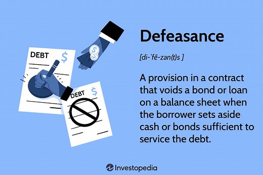 Defeasance Explained: Impact on Balance Sheets With Examples
